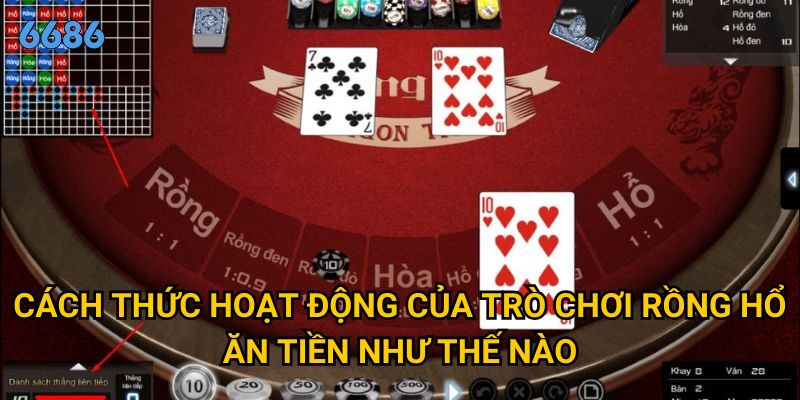 Tại sao Rồng hổ ăn tiền 6686 lại thu hút hàng triệu người chơi mỗi ngày? 2 Cách thức hoạt động của trò chơi Rồng hổ ăn tiền 6686 xn như thế nào?