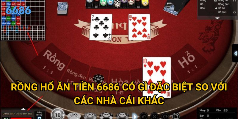 Tại sao Rồng hổ ăn tiền 6686 lại thu hút hàng triệu người chơi mỗi ngày? 3 Rồng hổ ăn tiền 6686 có gì đặc biệt so với các nhà cái khác?